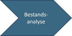 Grafik Bestandsanalyse