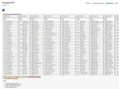 Probestimmzettel der Kreistagswahl 2026